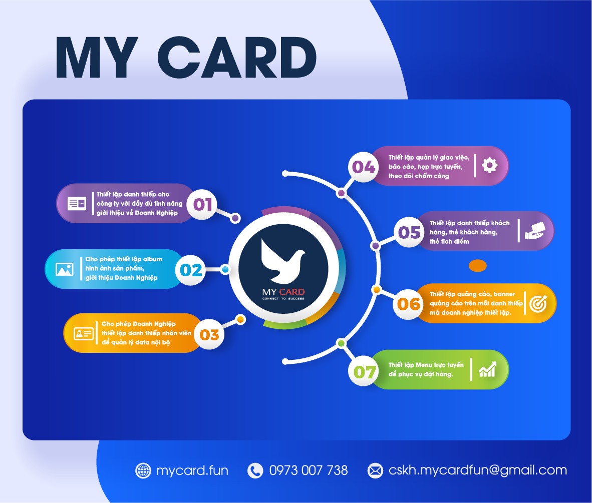 DANH THIẾP ĐIỆN TỬ MYCARD CÓ GÌ THÚ VỊ ?